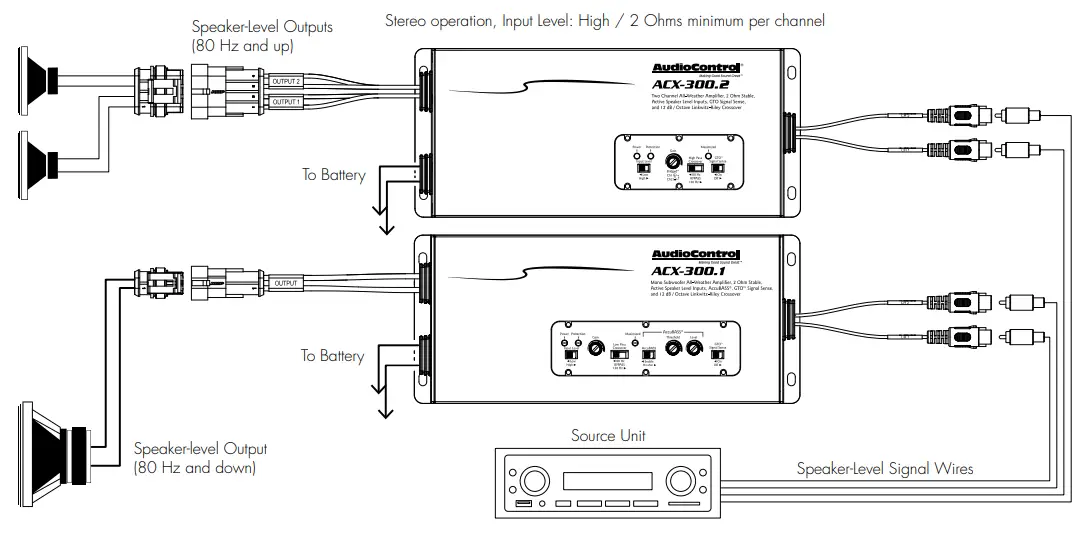 AudioContro-LACX-300.- Compact-High-Power-All-Weather-2-Channel-Amplifier-5