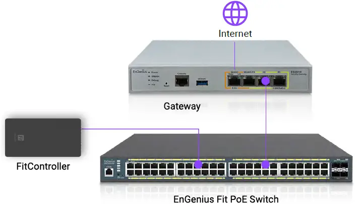 EnGenius-Fit-L2plus-Managed-410W-PoEplus-Switch-fig- (12)
