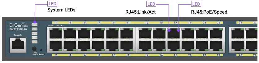 EnGenius-Fit-L2plus-Managed-410W-PoEplus-Switch-fig- (2)