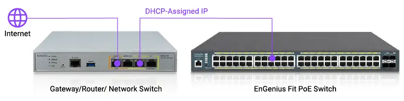 EnGenius-Fit-L2plus-Managed-410W-PoEplus-Switch-fig- (8)