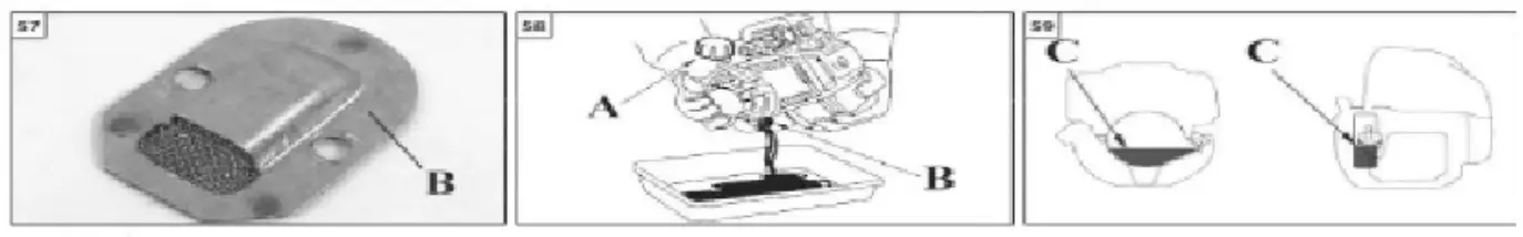 anova MC52 1 2HP Motorized Tiller-fig11