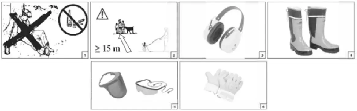anova MC52 1 2HP Motorized Tiller-fig2