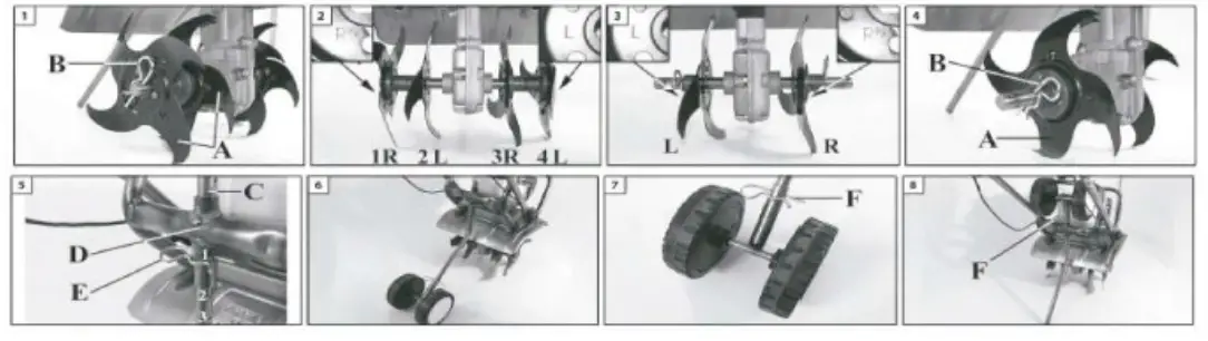 anova MC52 1 2HP Motorized Tiller-fig4