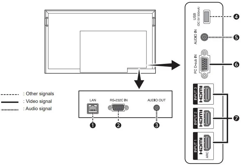 SHARP PN-HE751 LCD Monitor User Manual - Connect external equipment
