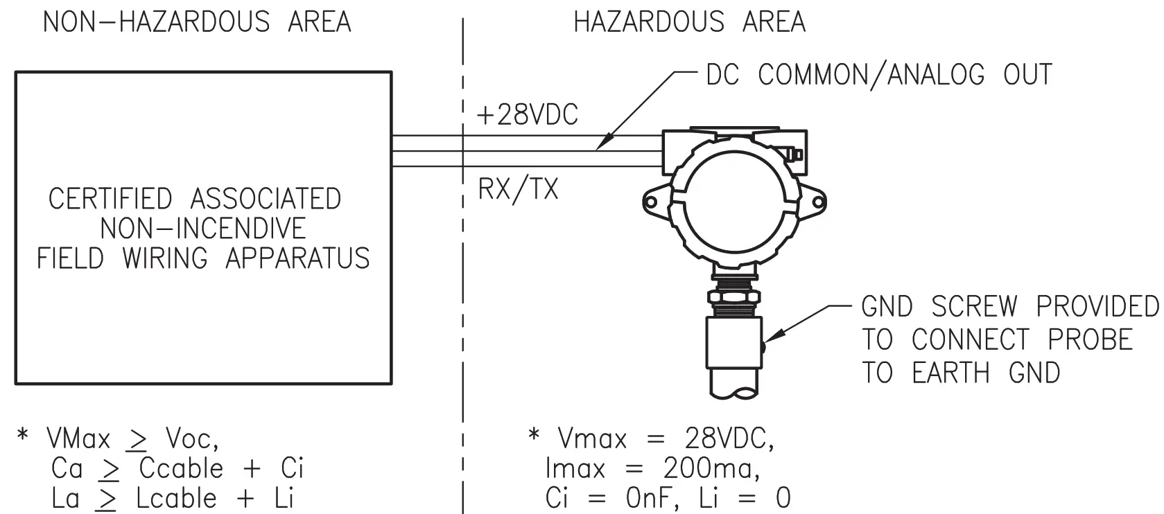 APG Sensors MPX Magnetostrictive Level Sensors - Figure 2