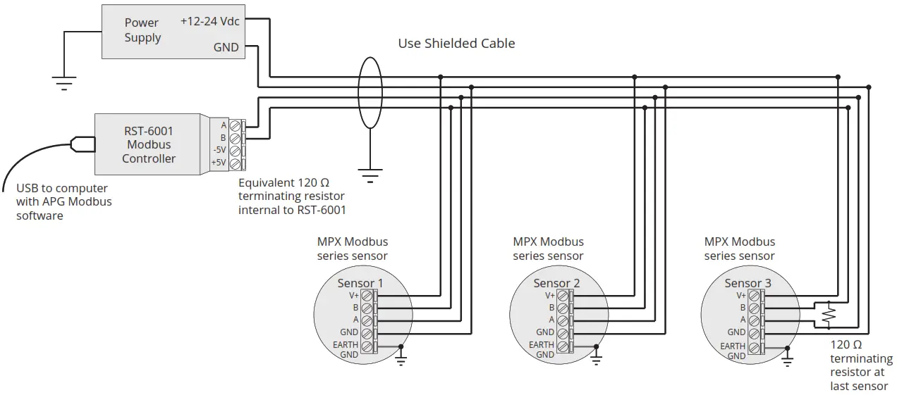 APG Sensors MPX Magnetostrictive Level Sensors - Modbus System Wiring 2