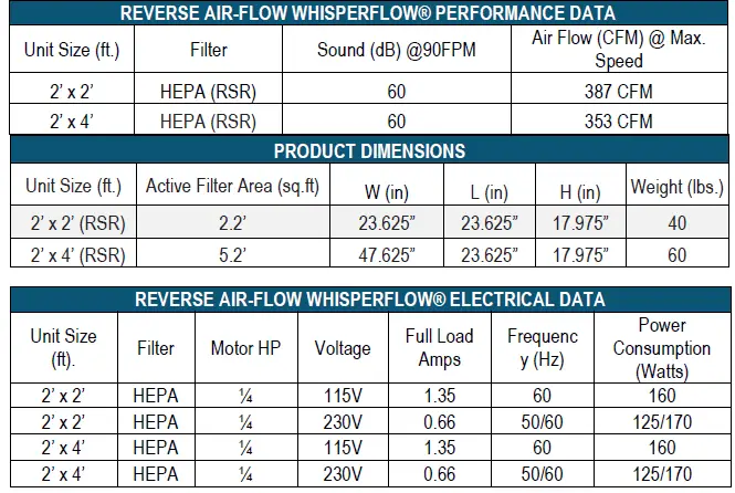 TERRA-UNIVERSAL-Reverse-Flow-Fan-Filter-Unit-with-Dust-Pan-fig 6