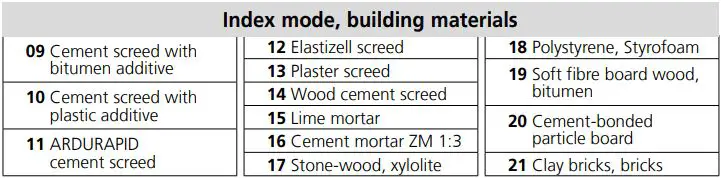 Laserliner 082 390 MultiWet-Master Compact Plus Material Moisture Meter Instruction Manual - Index mode conversion tables