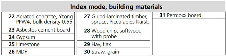 Laserliner 082 390 MultiWet-Master Compact Plus Material Moisture Meter Instruction Manual - Index mode conversion tables