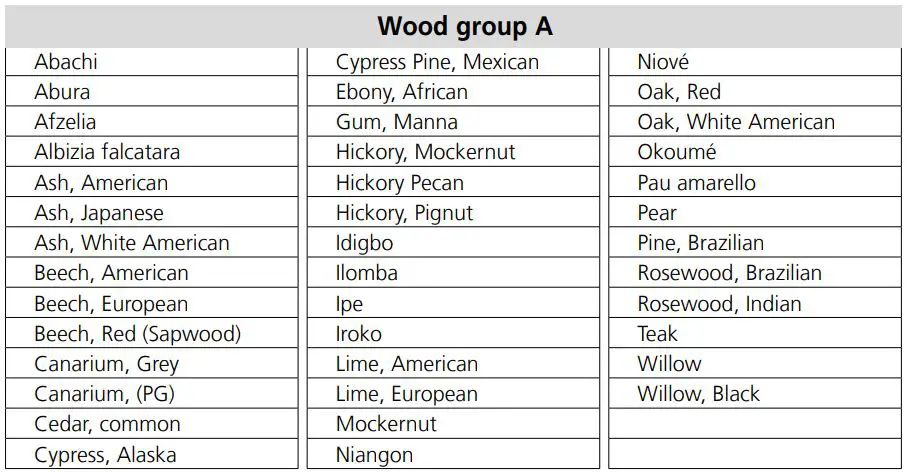 Laserliner 082 390 MultiWet-Master Compact Plus Material Moisture Meter Instruction Manual - Material characteristics