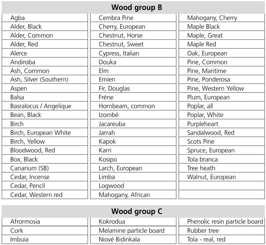 Laserliner 082 390 MultiWet-Master Compact Plus Material Moisture Meter Instruction Manual - Material characteristics