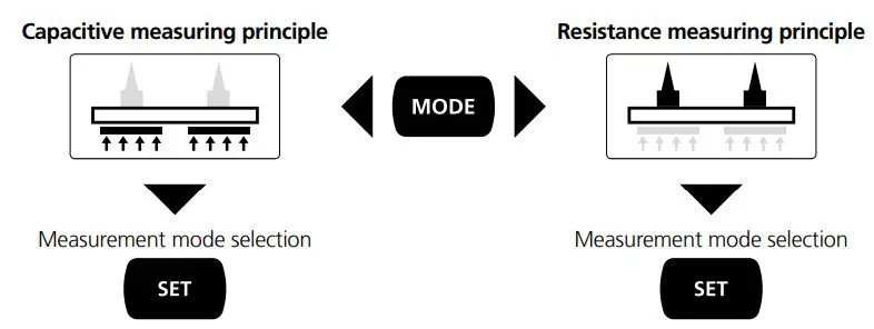Laserliner 082 390 MultiWet-Master Compact Plus Material Moisture Meter Instruction Manual - Material moisture measurement