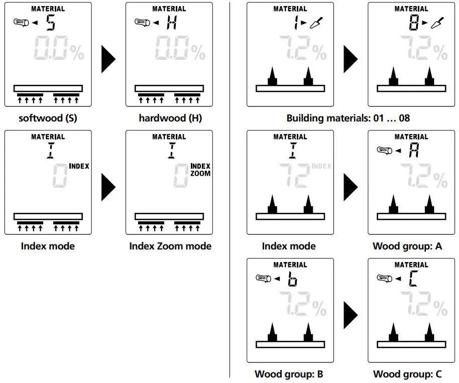 Laserliner 082 390 MultiWet-Master Compact Plus Material Moisture Meter Instruction Manual - Material moisture measurement
