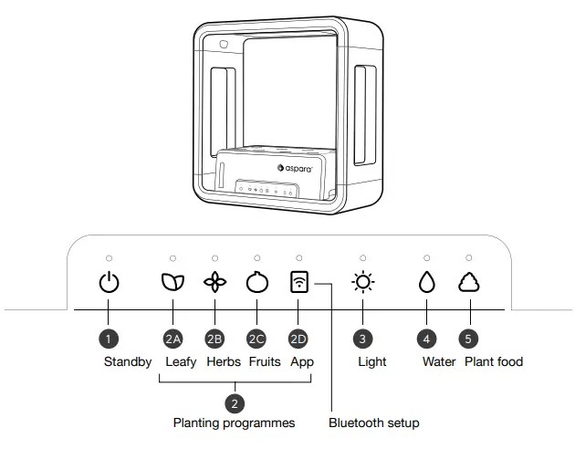 aspara Growgreen GS1004 Stylist Lite Smart Grower - Fig 2