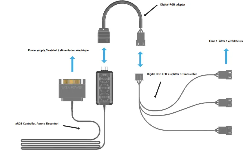 alphacool-ST30-Core-Wind-Water-Cooling-Set-FIG-13