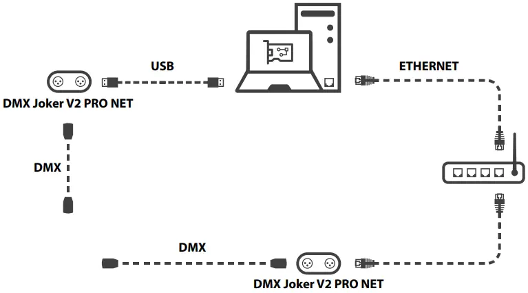 Connection instruction