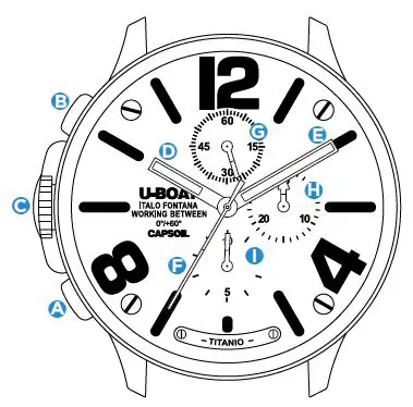 U-BOAT-Capsoil-Chrono-Titanio-fig- (1)