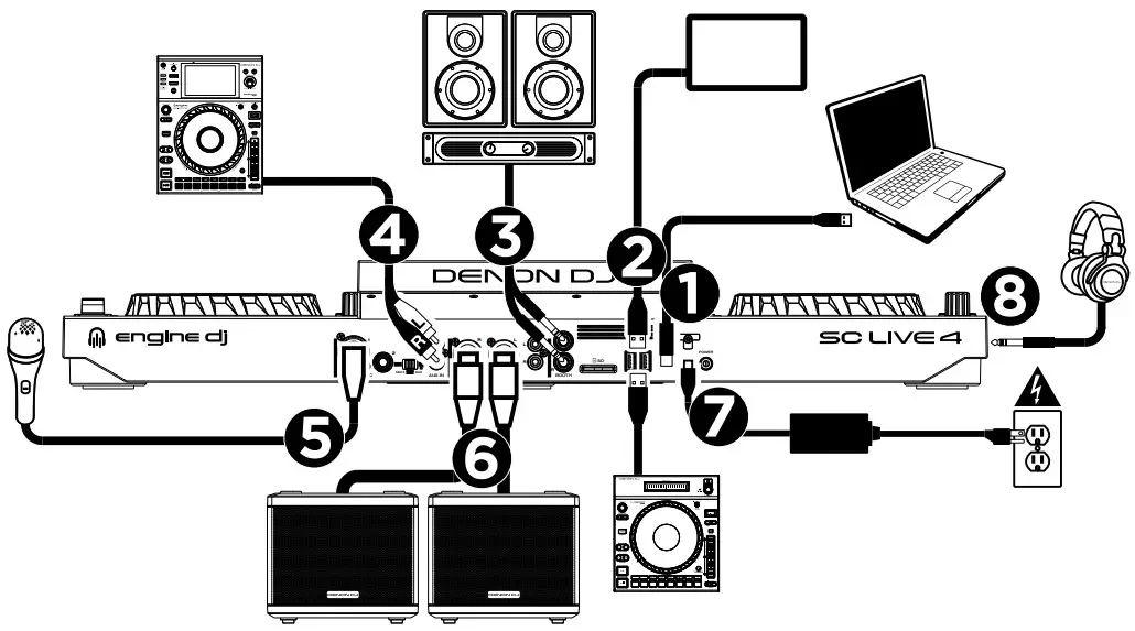 DENON DJ SC LIVE 4 Standalone DJ System - DIAGRAM