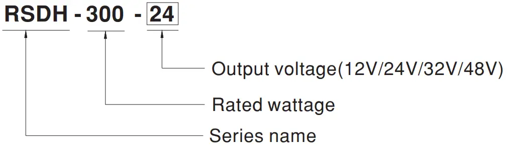 MEAN WELL RSDH-300 Series 300W High Reliable 250-1500Vdc Ultra Wide Input DC-DC Converter - 2