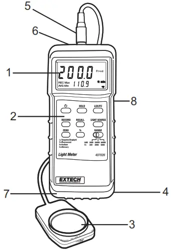 EXTECH 407026 Heavy Duty Meter - Meter Description