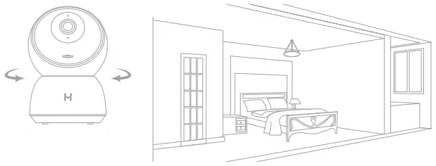 Automatic Surveillance