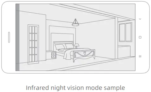 Infrared night vision mode sample