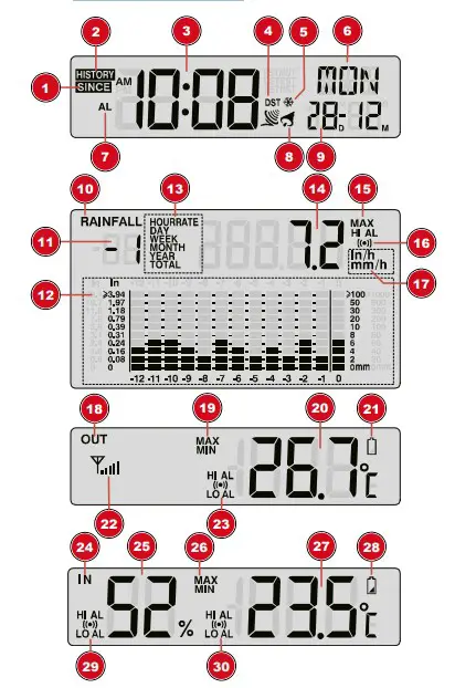 BRESSER 7002530 Weather Station Measuring Rain Instruction (3)