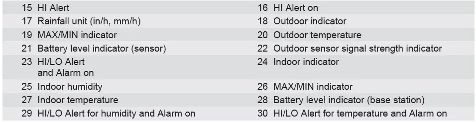 BRESSER 7002530 Weather Station Measuring Rain Instruction (4)