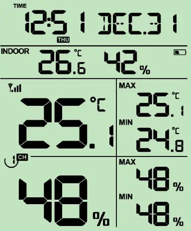 Ecowitt-WN1821-Built-In-Sensors-Detecting-CO2-Concentration-FIG-3