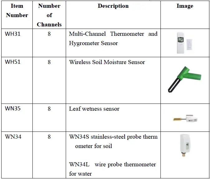 Ecowitt-WN1821-Built-In-Sensors-Detecting-CO2-Concentration-FIG-9