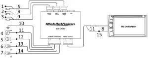 MobileVision MA-CAM3 - Typical 3 Camera Installation 2