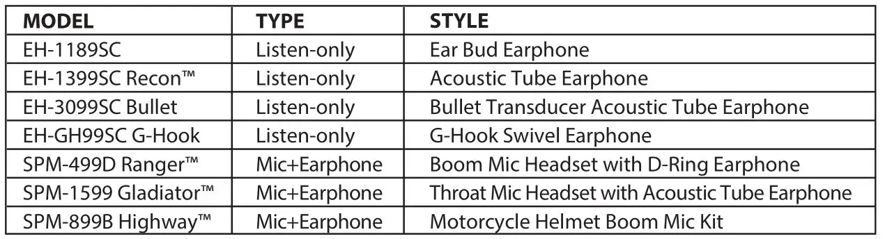 PRYME BTH-550 Wireless Bluetooth Speaker Microphone - Optional Audio Accessories