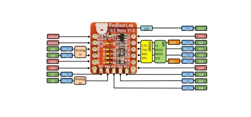 Ble Nano Installation Manual