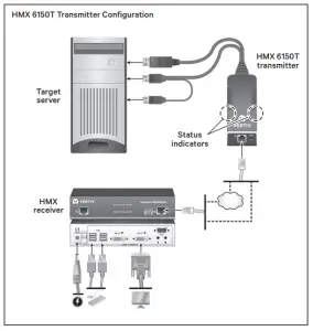 Transmitter Configuration