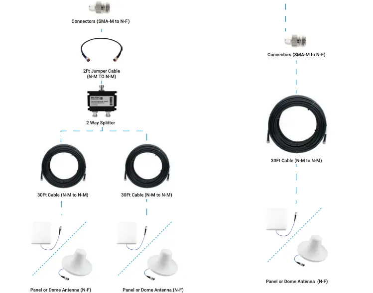DUAL and SINGLE ANTENNA KIT Continued