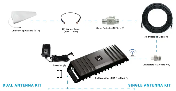 DUAL and SINGLE ANTENNA KIT