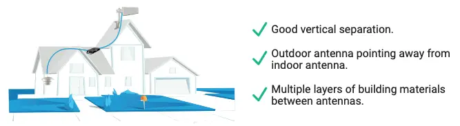 EXAMPLE OF GOOD ISOLATION