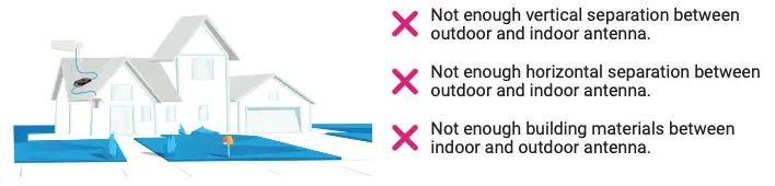 EXAMPLE OF POOR ISOLATION