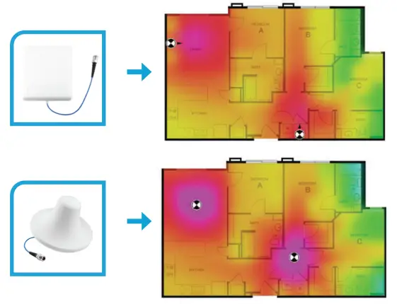 INDOOR ANTENNA PLACEMENT 