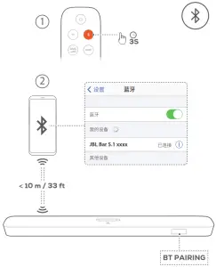 JBL Bar 5.1 Surround -Before Automa
