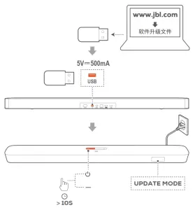 JBL Bar 5.1 Surround -Before usingj