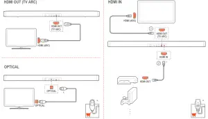 JBL Bar 5.1 Surround -HDMIf