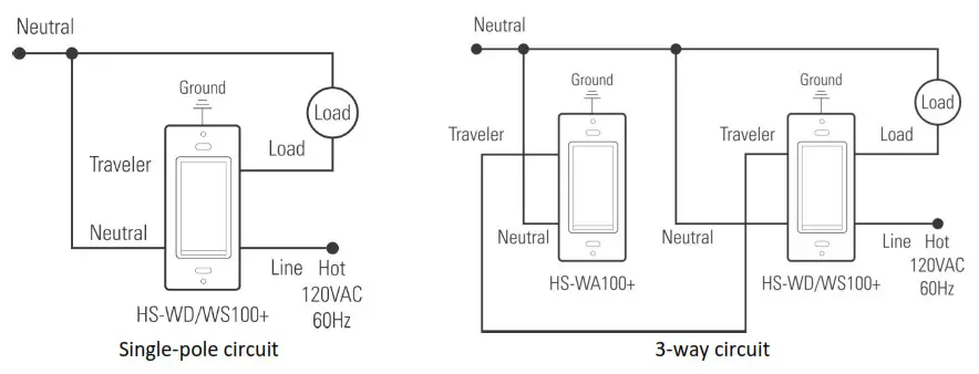 HomeSeer HS WD100 Z Wave Wall Dimmer- electrical box