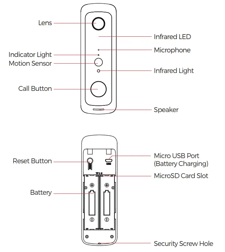 DENVER Smart Home User Manual - Getting Started