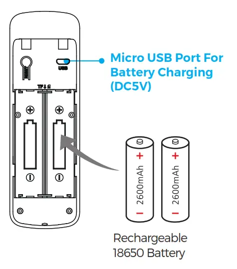 Micro USB Port and Battery
