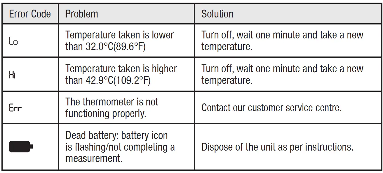WELCARE WDT404 Digital Thermometer-12