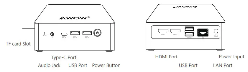 AWOW AK41 Mini Desktop PC- Port Layout