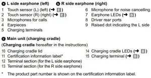 FIG 14 Main unit (earphones)