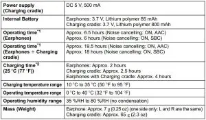FIG 4 Specifications
