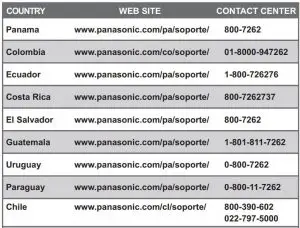 FIG 7 Customer Service